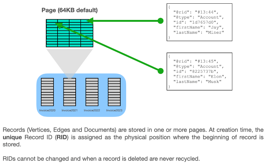 Pages and Record IDs